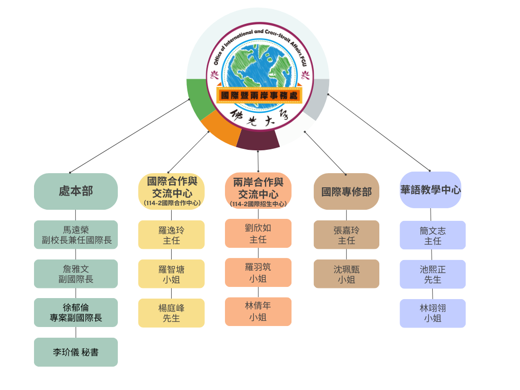 這是一張圖片